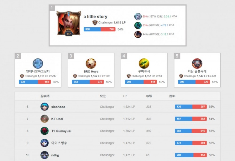 策略规划 策略规划