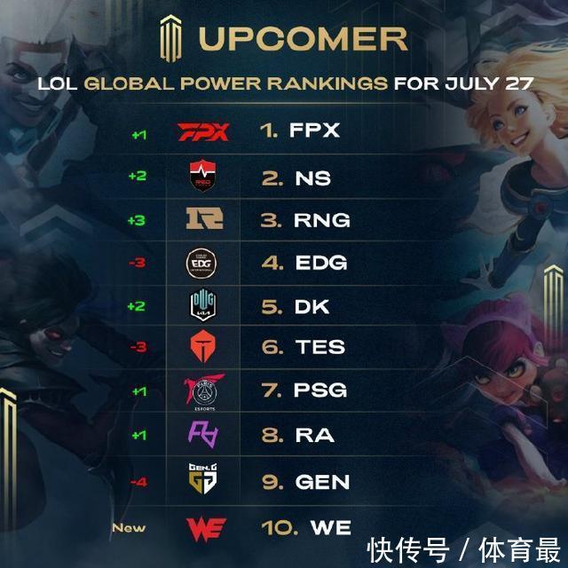 高的团队协